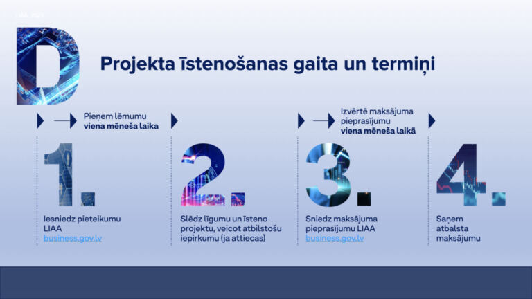 ATBALSTS PROCESU DIGITALIZĀCIJAI UN MĀKSLĪGĀ INTELEKTA RISINĀJUMIEM